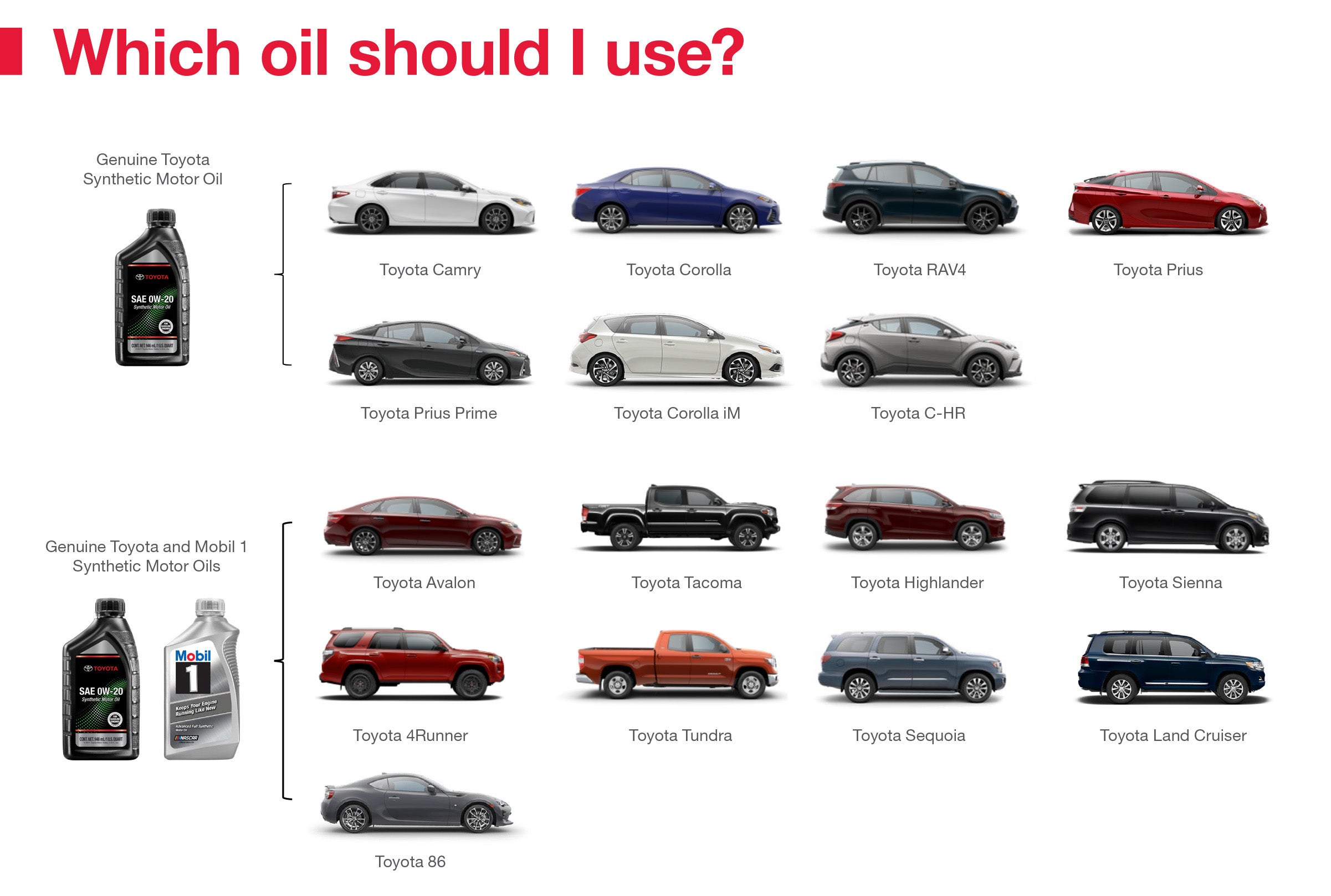 Which Oil Should I Use | Bill Penney Toyota Jasper in Jasper AL